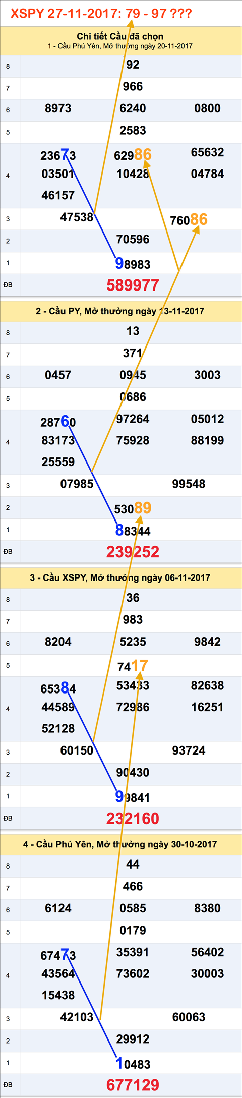 Tham khao XSMT - An so XSPY 27-11-2017 Tham khao XSMT - An so XSPY 27-11-2017